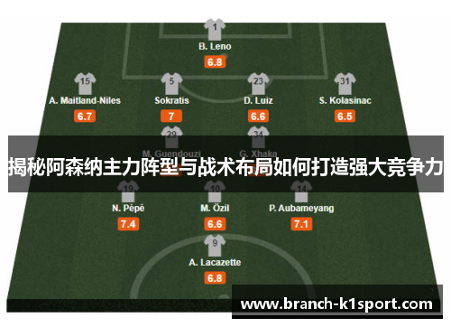 揭秘阿森纳主力阵型与战术布局如何打造强大竞争力 揭秘阿森纳主力阵型与战术布局如何打造强大竞争力