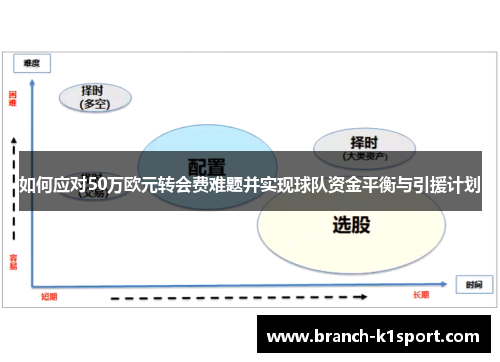 如何应对50万欧元转会费难题并实现球队资金平衡与引援计划
