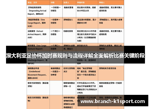 澳大利亚足协杯加时赛规则与流程详解全面解析比赛关键阶段 澳大利亚足协杯加时赛规则与流程详解全面解析比赛关键阶段