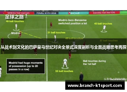 从战术到文化的巴萨皇马世纪对决全景式深度剖析与全面战略思考再探 从战术到文化的巴萨皇马世纪对决全景式深度剖析与全面战略思考再探