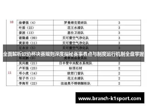 全面解析欧协杯决赛规则深度揭秘赛事看点与制度运行机制全盘掌握 全面解析欧协杯决赛规则深度揭秘赛事看点与制度运行机制全盘掌握