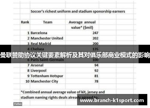 曼联赞助协议关键要素解析及其对俱乐部商业模式的影响 曼联赞助协议关键要素解析及其对俱乐部商业模式的影响