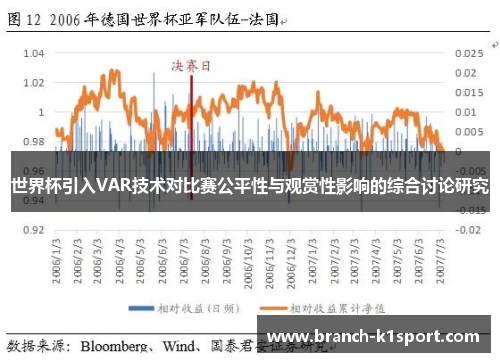 世界杯引入VAR技术对比赛公平性与观赏性影响的综合讨论研究