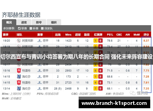 切尔西宣布与青训小将签署为期八年的长期合同 强化未来阵容建设 切尔西宣布与青训小将签署为期八年的长期合同 强化未来阵容建设