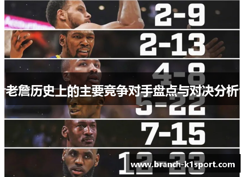 老詹历史上的主要竞争对手盘点与对决分析