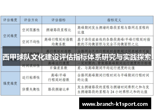 西甲球队文化建设评估指标体系研究与实践探索