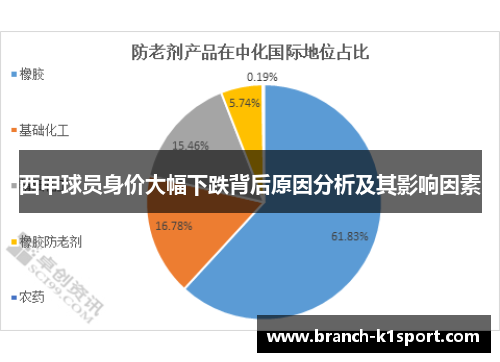 西甲球员身价大幅下跌背后原因分析及其影响因素