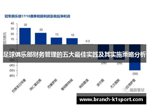 足球俱乐部财务管理的五大最佳实践及其实施策略分析